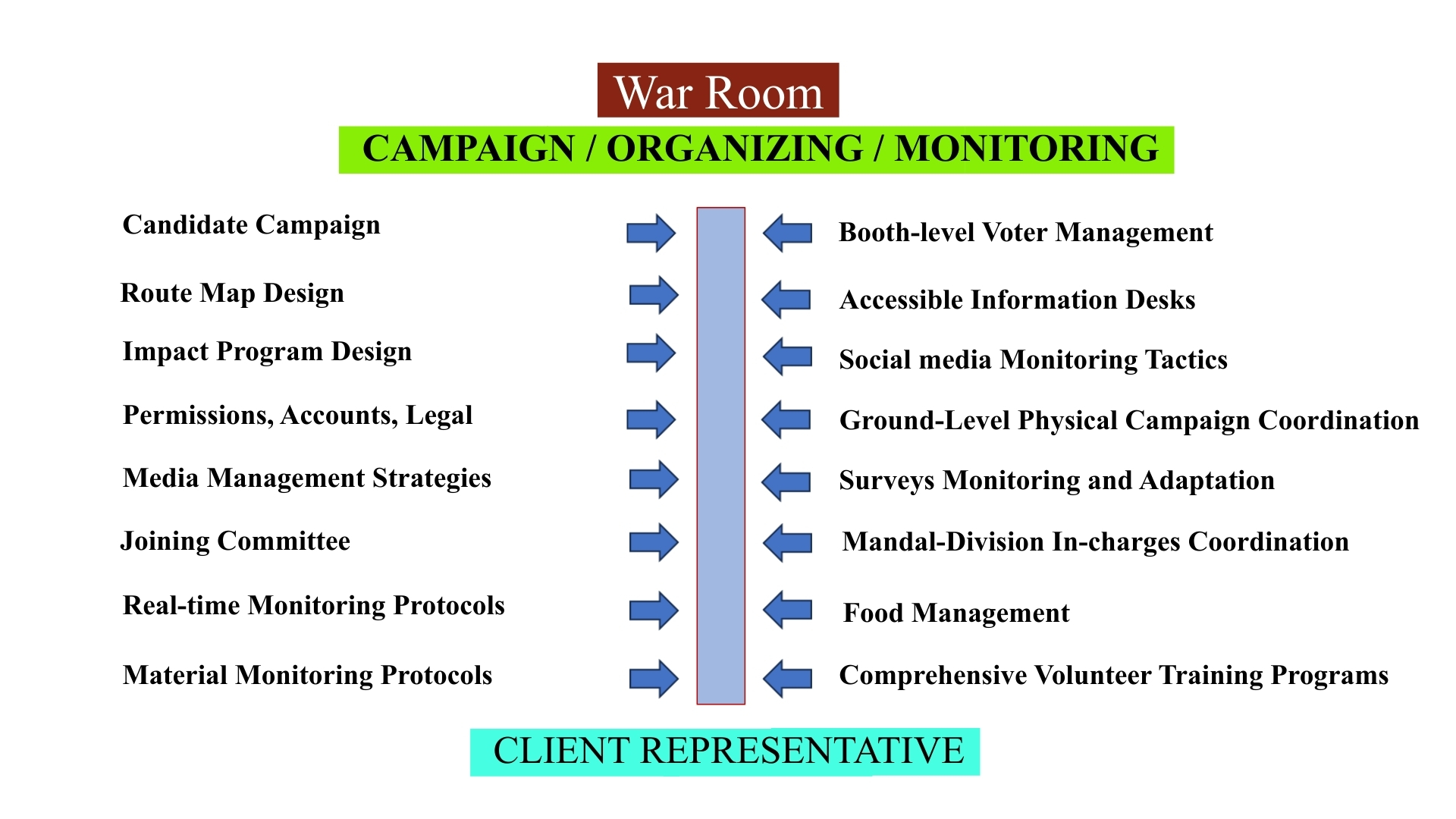 Best Digital Marketing Agency in Hyderabad 